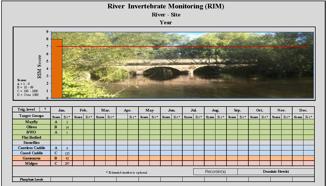 River Invertebrate Monitoring Recording Chart